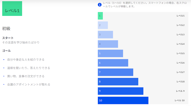 ベルリッツ　レベル
